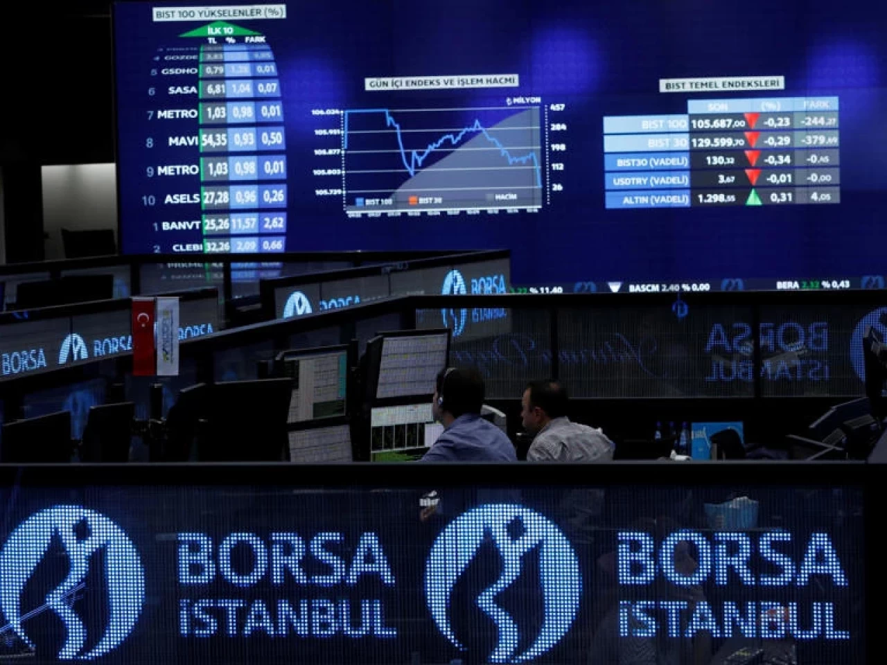 Borsa İstanbul'da yabancı yatırımcıların Ekim ayında en çok alım ve satım yaptığı hisse senetleri