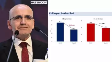 Bakan Şimşek'ten Grafik Destekli Açıklama: Enflasyon Beklentilerinde 10 Aylık İyileşme