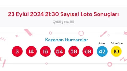 23 Eylül 2024 Sayısal Loto Çekiliş Sonuçları Açıklandı! Devirli Büyük İkramiye Heyecanı Sürüyor