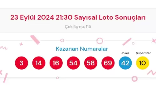 23 Eylül 2024 Sayısal Loto Çekiliş Sonuçları Açıklandı! Devirli Büyük İkramiye Heyecanı Sürüyor