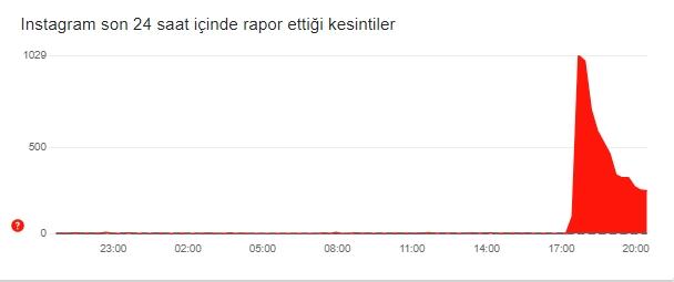 İnternet yavaşladı mı, internet neden yavaş?