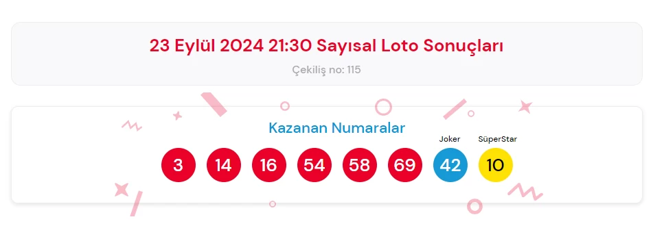 23 Eylül 2024 Sayısal Loto Çekiliş Sonuçları Açıklandı! Devirli Büyük İkramiye Heyecanı Sürüyor